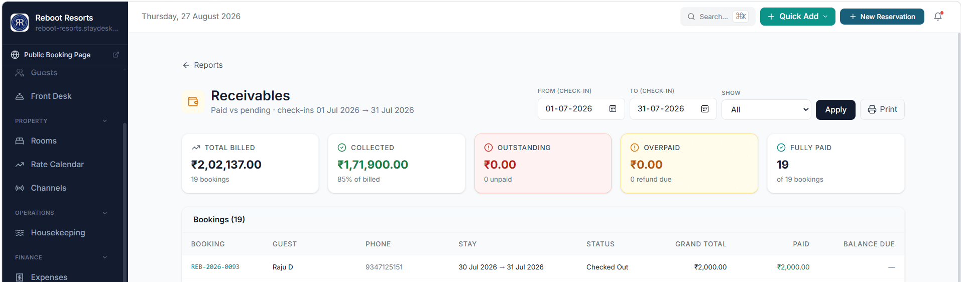 StayDesk receivables report showing total billed, collected, outstanding and per-booking balances